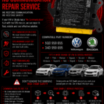 VW / SKODA REPAIR SERVICE FOR NO COMMUNICATION FAULT
